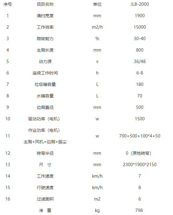 全封閉駕駛式掃地機-JLB-2000